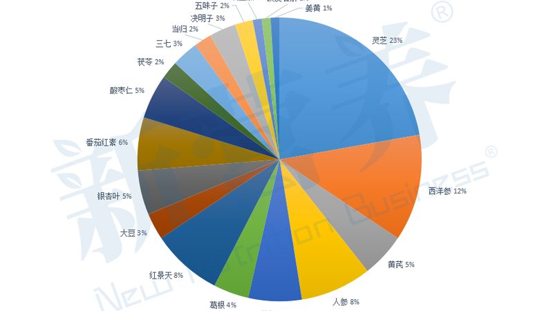 骨质增生钙片，如何选择高品质品牌？**