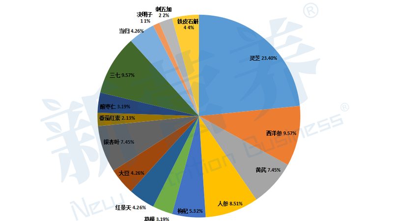 社区保健品招商合同模板：合规经营的关键要素