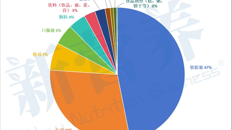 维生素C与维生素E的黄金搭档：比例揭秘