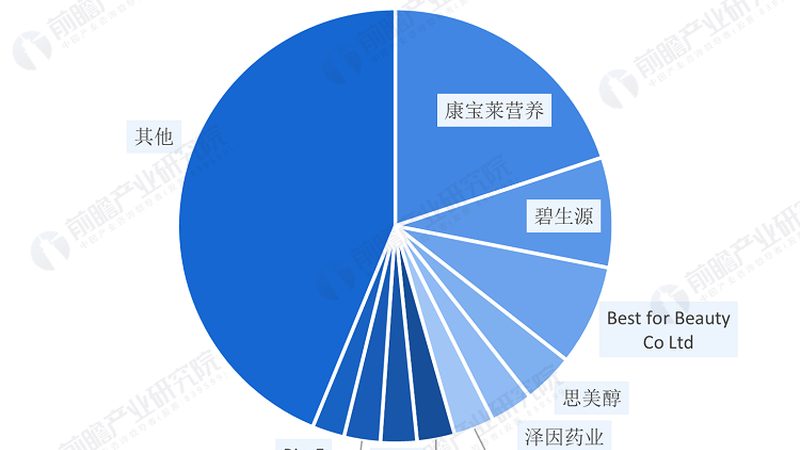 孕妇鱼油十大品牌排名